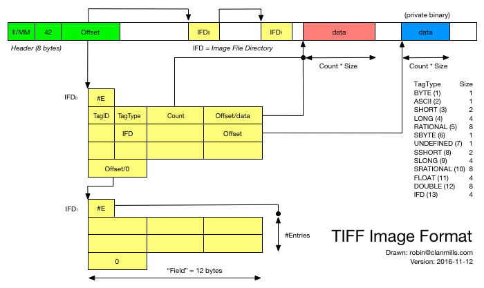 The Metadata In Tiff Files Exiv2